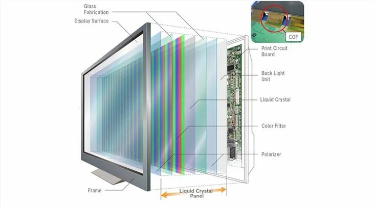 Порядок сборки лед экрана телевизора What is a LCD Liquid Crystal Display? Xenarc Technologies is a rugged LCD Manufa