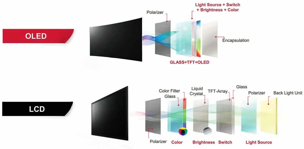 Порядок сборки лед экрана телевизора Insecten tellen horizon Nu lcd o led aspect wond bidden