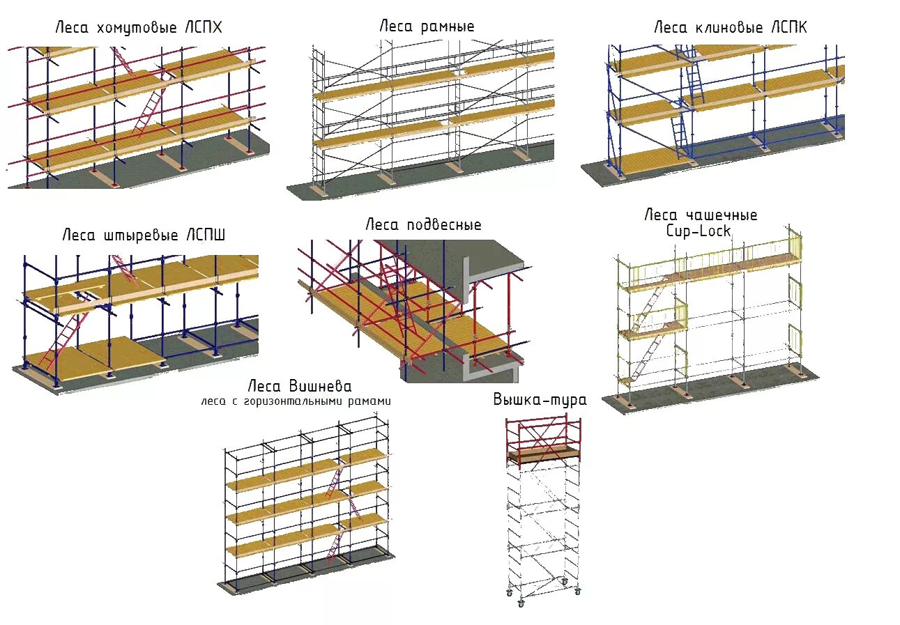 Порядок сборки лесов Как изготовить строительные леса, материалы для изготовления строительных лесов