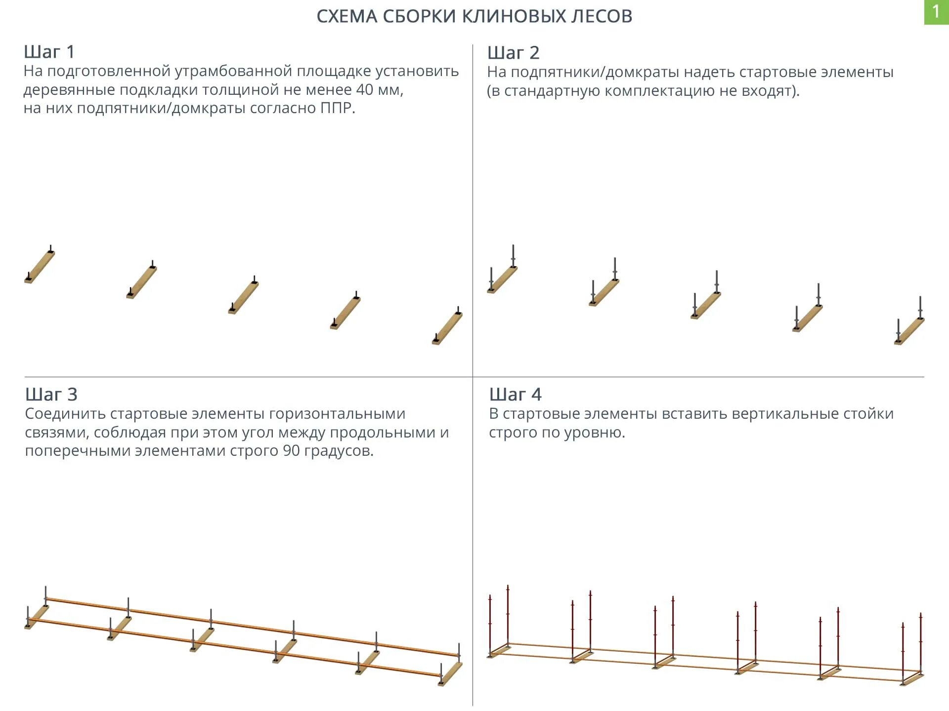 Порядок сборки лесов Сборка строительных лесов