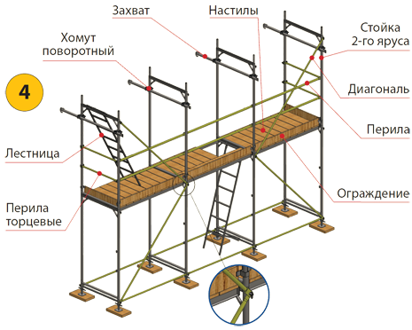 Порядок сборки лесов Продажа строительных лесов в Санкт-Петербурге