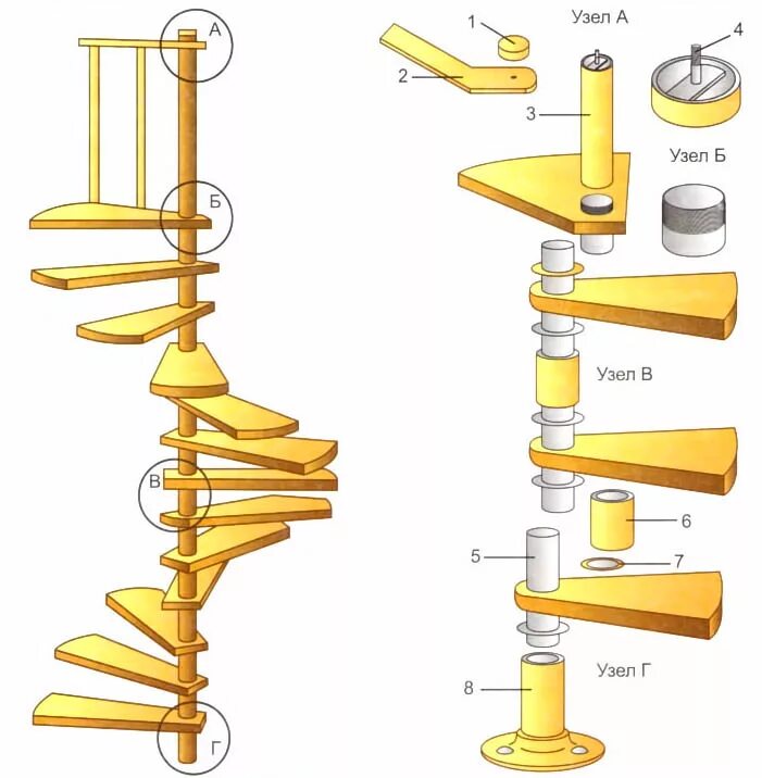 Порядок сборки лестницы Глава 13. Винтовая лестница - Художественная ковка ОГО, кованые лестницы