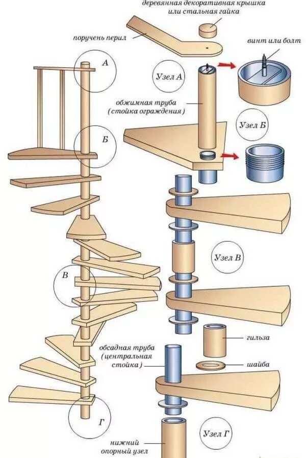 Порядок сборки лестницы Wooden spiral staircase: a drawing of his own ... #drawing #spiral #staircase #w