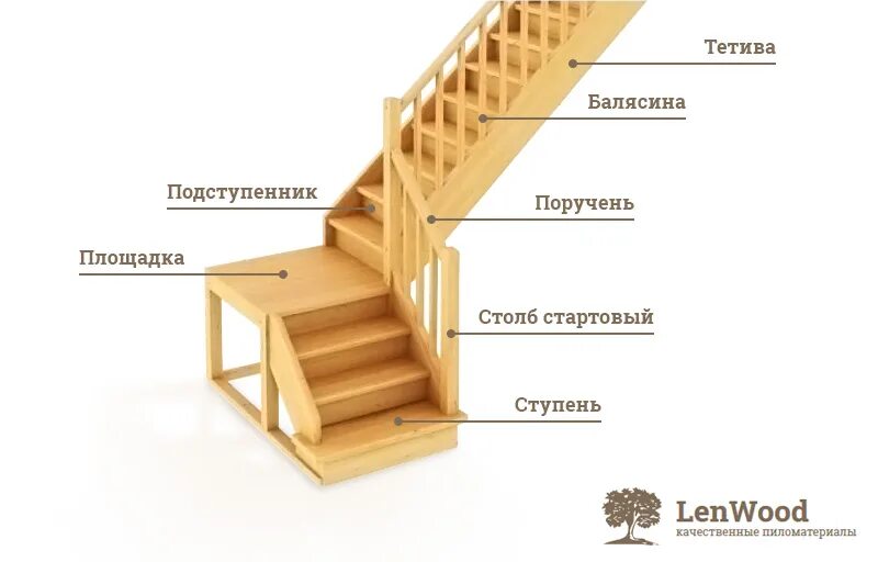 Порядок сборки лестницы Тетива 40*300*4000 мм - купить в Санкт-Петербурге Цена - 3385 руб / штука