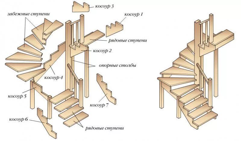 Порядок сборки лестницы Как сделать лестницу своими руками - чертежи и видео Мансардные комнаты, Обновле