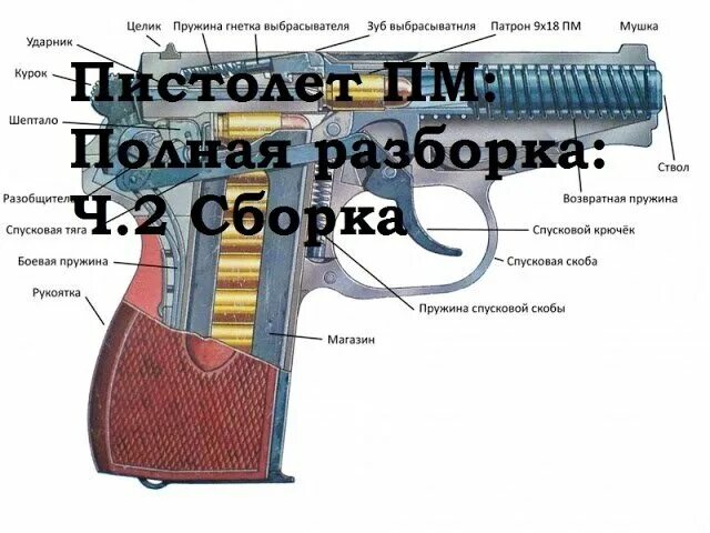 Порядок сборки макарова Порядок неполной разборки ПМ - пошаговая инструкция для самостоятельного ремонта