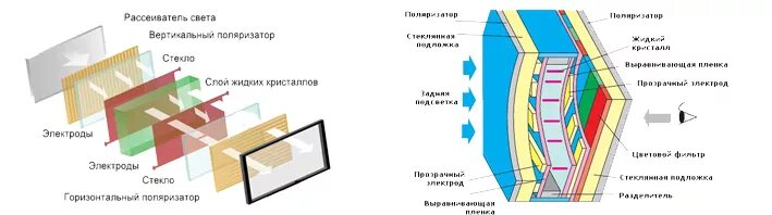 Порядок сборки матрицы led телевизора samsung Ответы Mail.ru: Как можно на ноутбуке эту полосу починить?