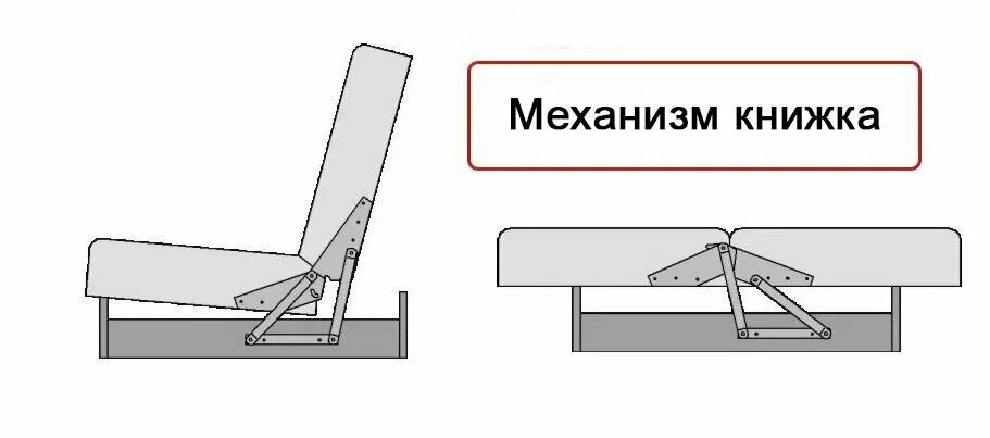 Порядок сборки механизма Механизм Книжка для дивана комплект (левый и правый) - купить в интернет-магазин