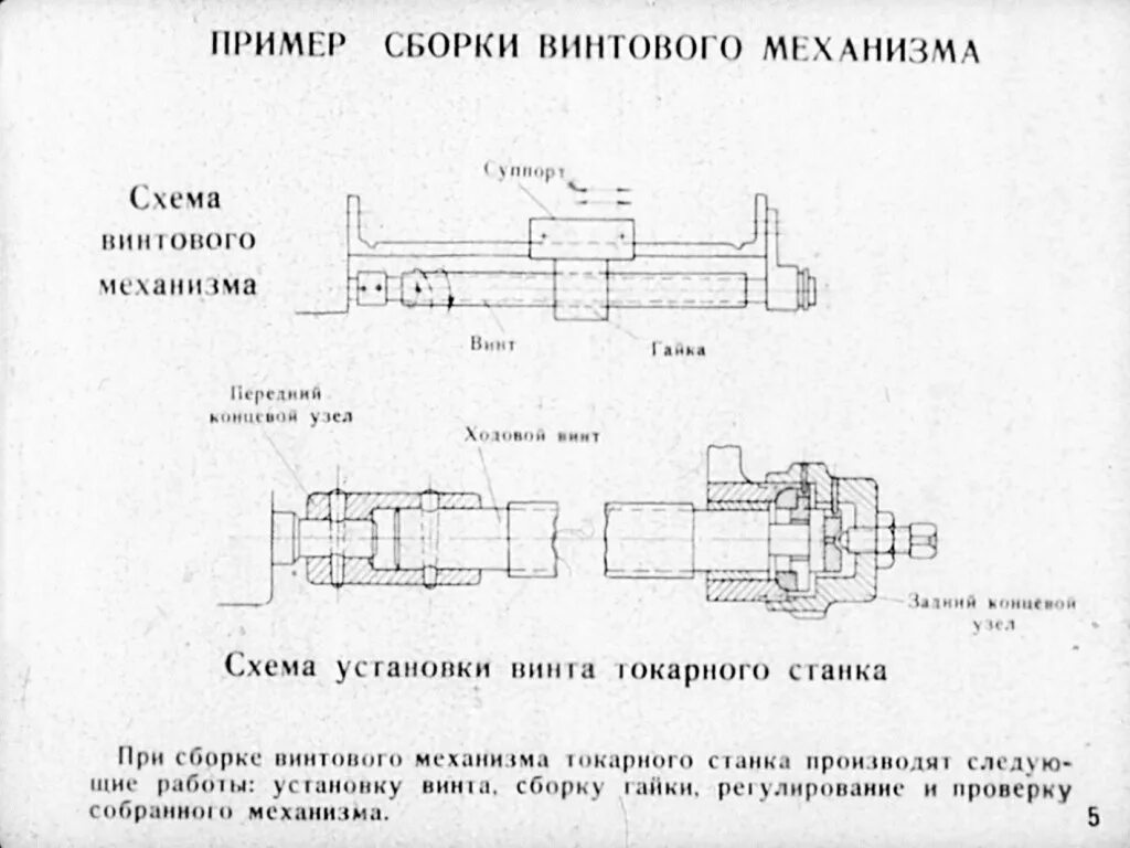 Порядок сборки механизма Смотреть диафильм Сборка механизмов преобразования движений