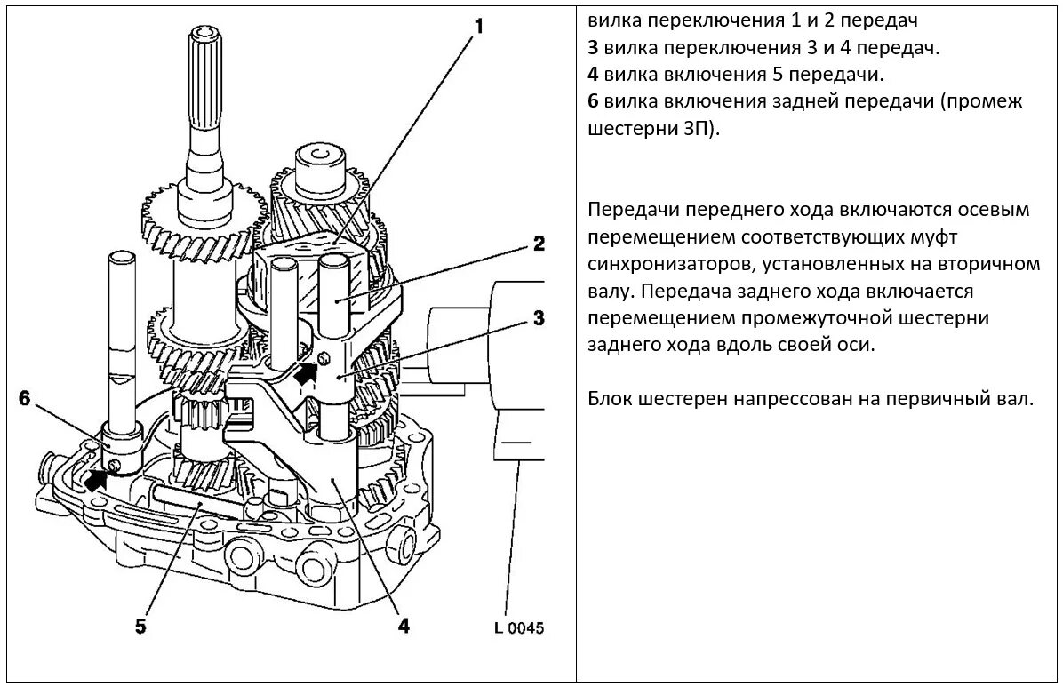 Порядок сборки механизма переключения передач коробка f13 Какие проблемы возникают с МКПП F17 автомобилей Opel? - АвтоСтронг-М на DRIVE2