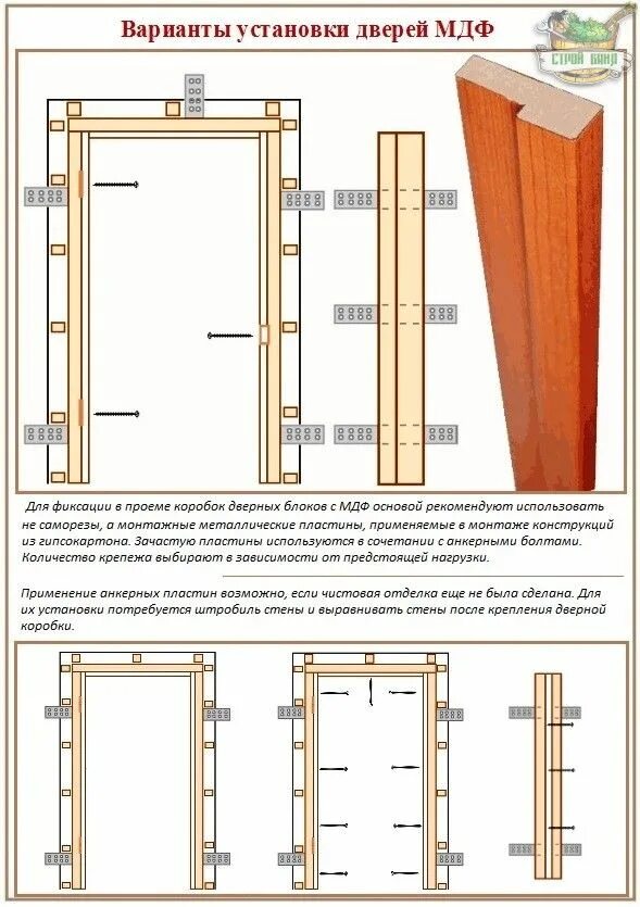 Порядок сборки межкомнатной двери Установка межкомнатных дверей своими руками - правильная технология работ Дверь,