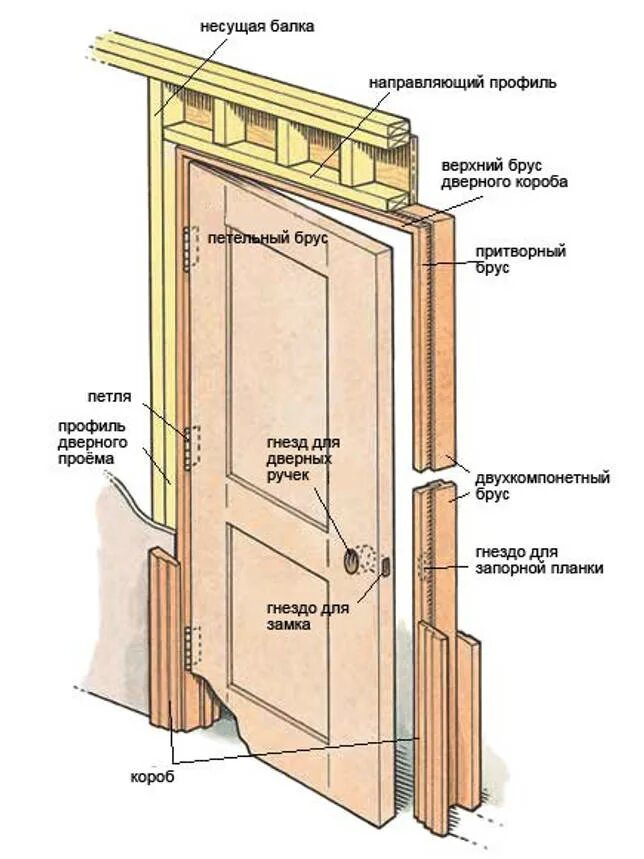 Порядок сборки межкомнатной двери Вставить двери межкомнатные своими руками пошагово фото - DelaDom.ru