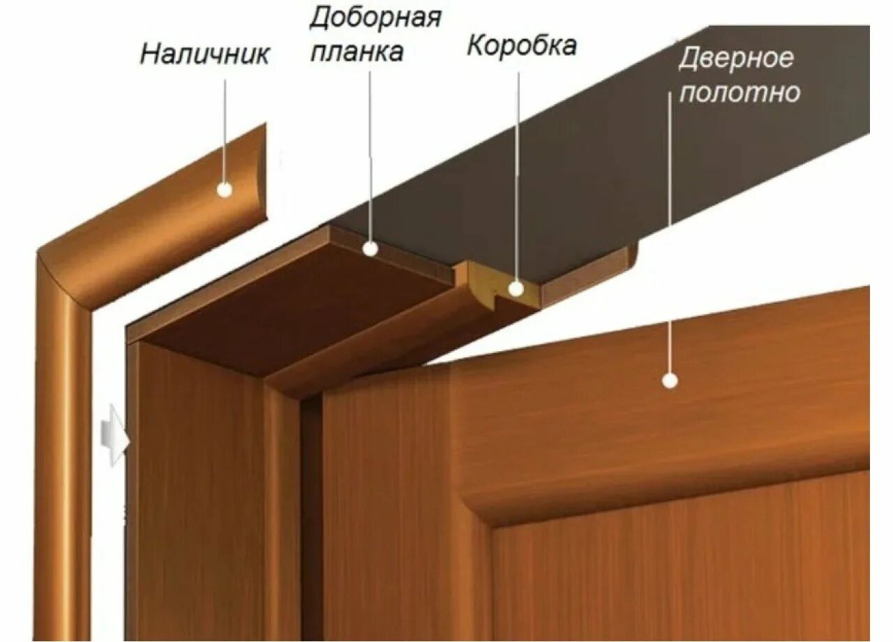 Двери из дерева или фанеры своими руками Екатеринбург