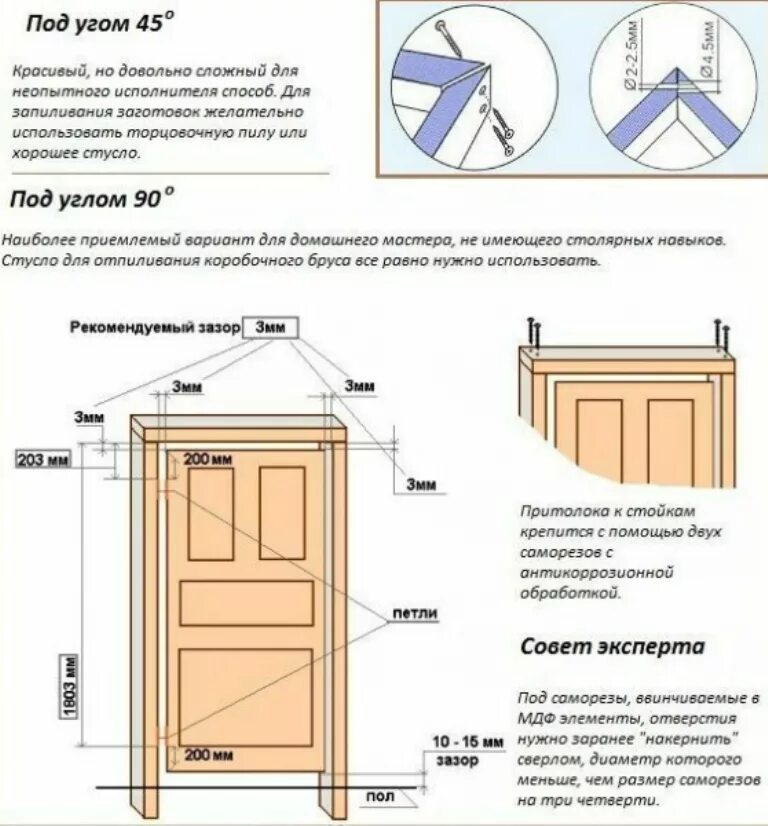 Порядок сборки межкомнатной двери Как установить межкомнатную дверь. Установка межкомнатных дверей своими руками -