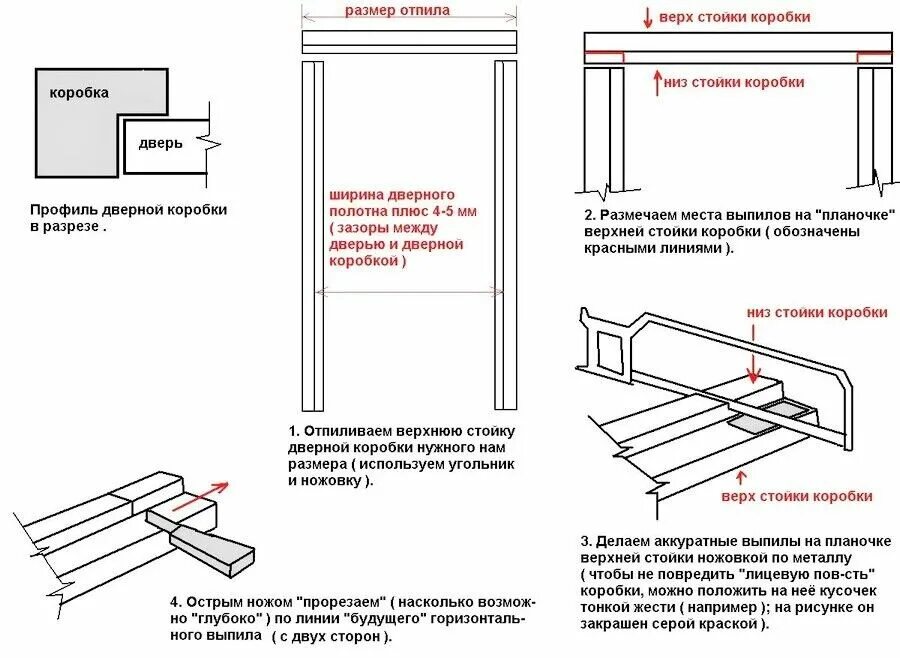 Порядок сборки межкомнатной двери Как установить межкомнатную дверь: этапы монтажа своими руками