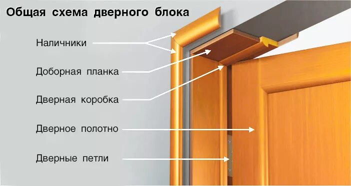 Порядок сборки межкомнатной двери Дверь межкомнатная Перфекто (Perfecto) 105 Белый бархат Остекленная - купить в М