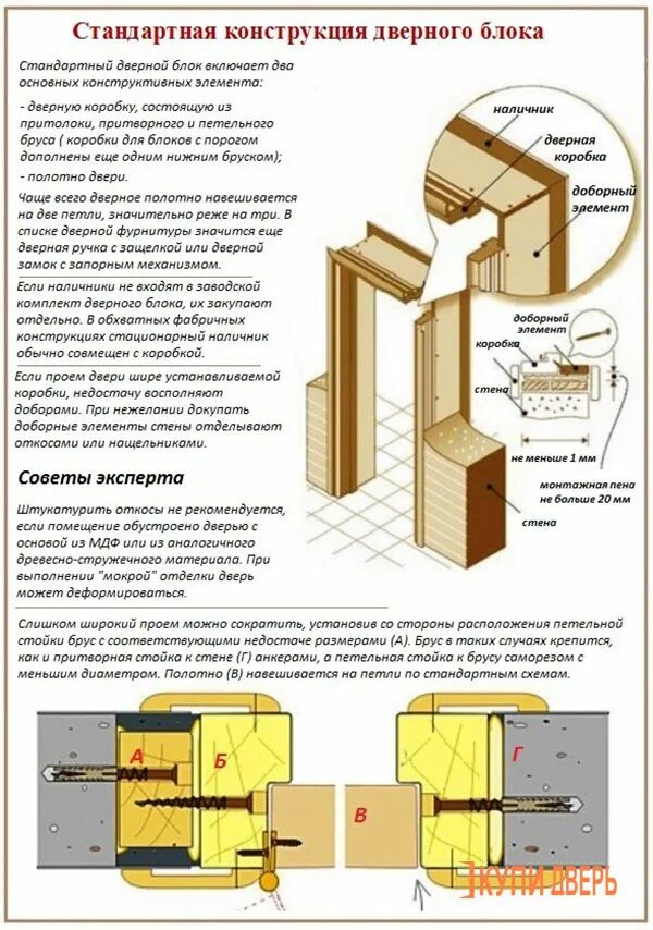 Порядок сборки межкомнатной двери Как осуществляется установка межкомнатных дверей