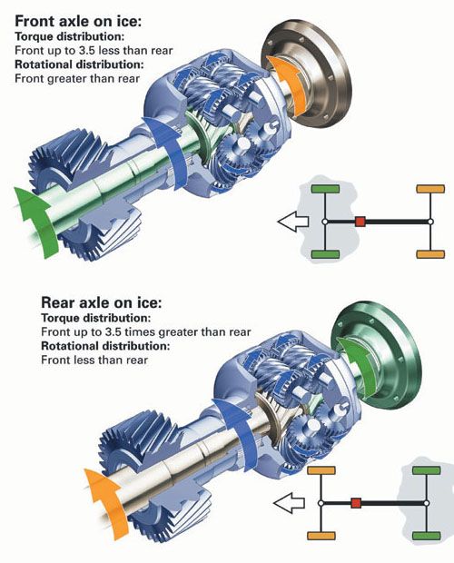 Порядок сборки межосевого дифференциала Dyson vacuum, Audi a4, Vacuum