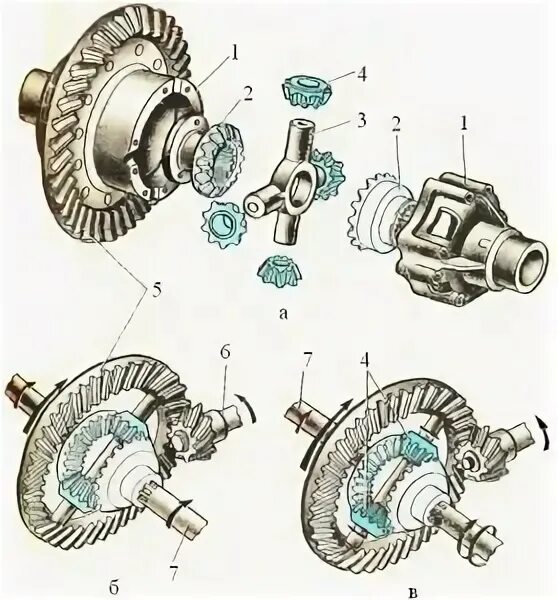 Порядок сборки межосевого дифференциала Межосевой дифференциал Газель что это
