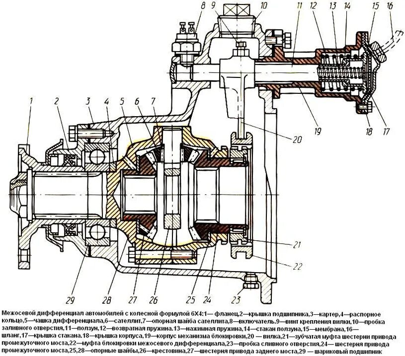 Порядок сборки межосевого дифференциала Дифференциал межосевой: всем осям - нужный крутящий момент