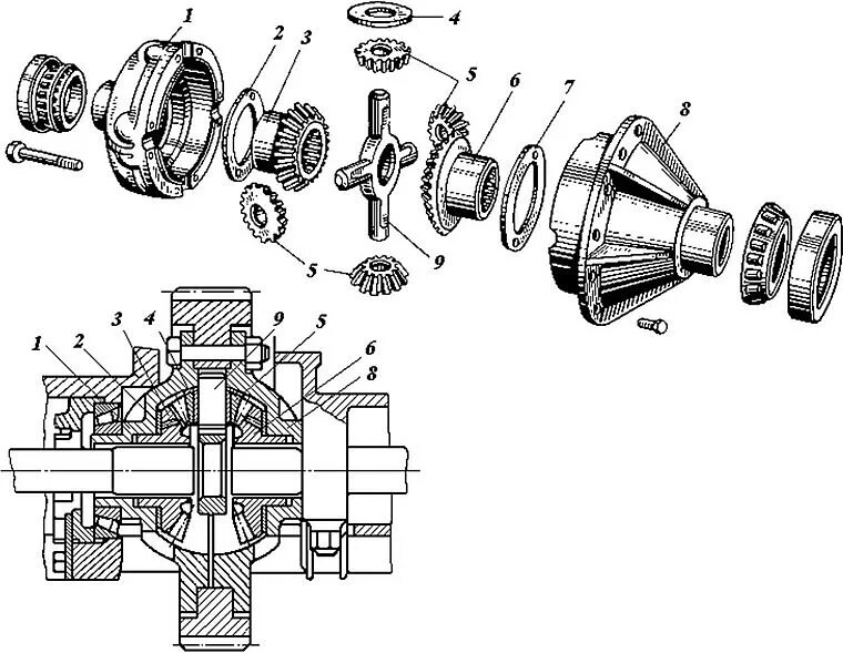 Порядок сборки межосевого дифференциала Схема межосевого дифференциала