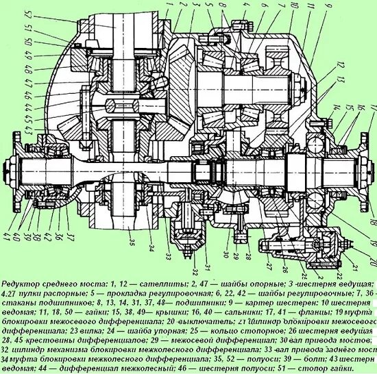 Порядок сборки межосевого дифференциала Колесные редуктора или мосты? - Страница 38 - Лунохода.Нет