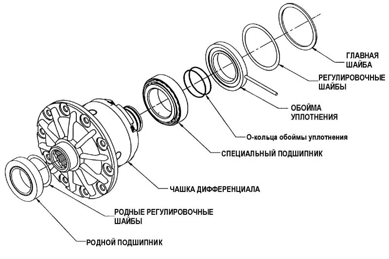 Порядок сборки межосевого дифференциала Установка дифференциала ARB