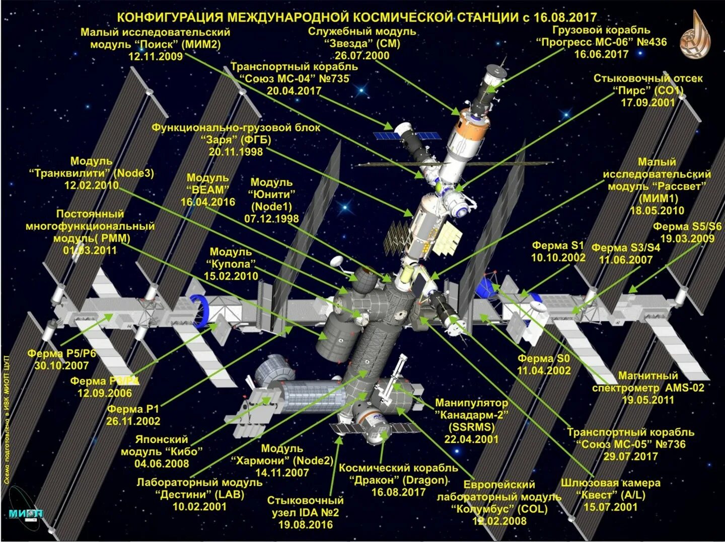 Порядок сборки мкс Картинки МКС ПОСЛЕДОВАТЕЛЬНОСТЬ