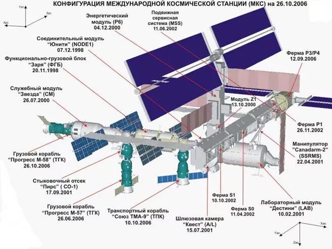 Порядок сборки мкс Наш космос 2 - Страница 123 - Большой Воронежский Форум