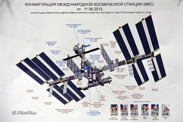 Последовательность сборки МКС + фото Вселенная вокруг нас Дзен