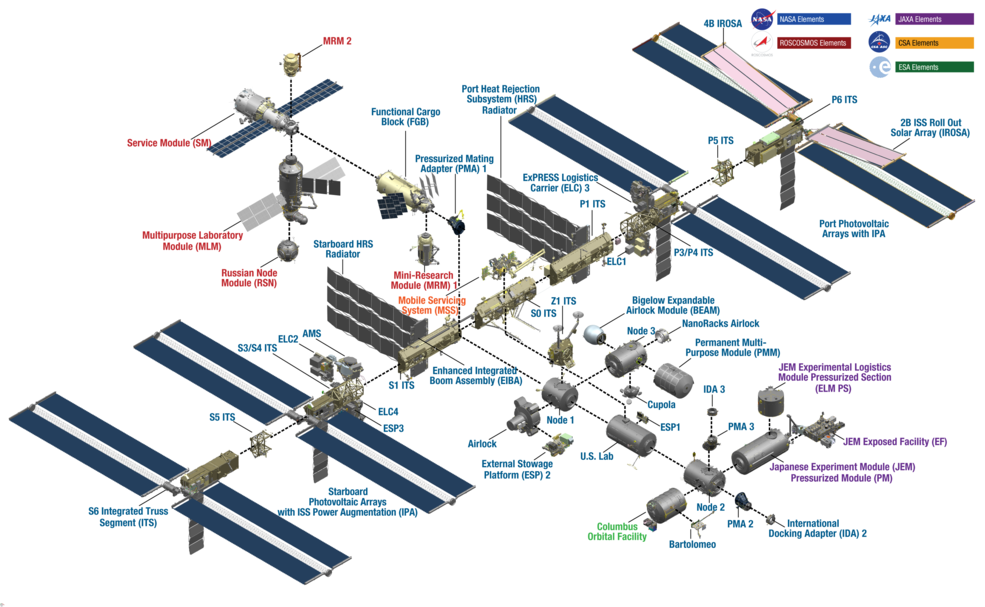 Порядок сборки мкс Japan Agrees to Extending ISS to 2030, Reaffirms Artemis Contributions - SpacePo