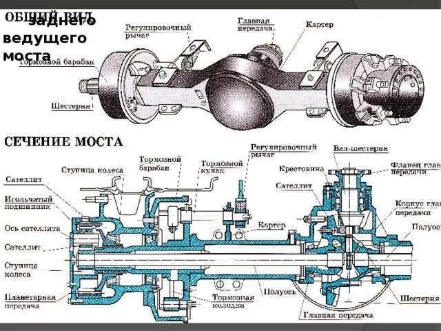 Порядок сборки моста Лек Экскаваторы одноковшовые (Классификация СДМ)