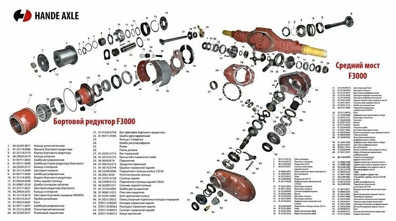 Порядок сборки моста Redpart, auto parts and accessories store, Russia, Moscow, MKAD, 32nd kilometre,