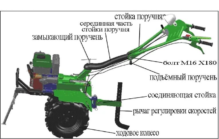 Порядок сборки мотоблока Мотоблоки инструкция видео