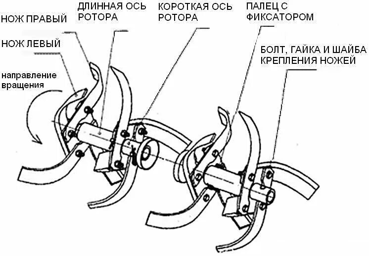 Порядок сборки мотоблока Дополнительный комплект фрез на мотоблок. Почему я отговаривал людей от их покуп