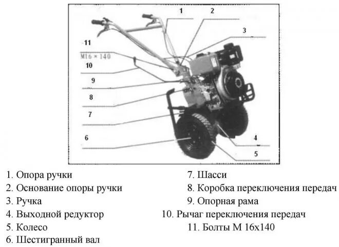 Порядок сборки мотоблока Мотоблок Вейма (Weima) 1050: характеристики, размеры, расход топлива