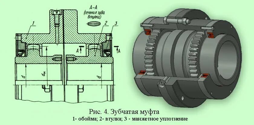 Порядок сборки муфт Глухие и жесткие компенсирующие муфты.