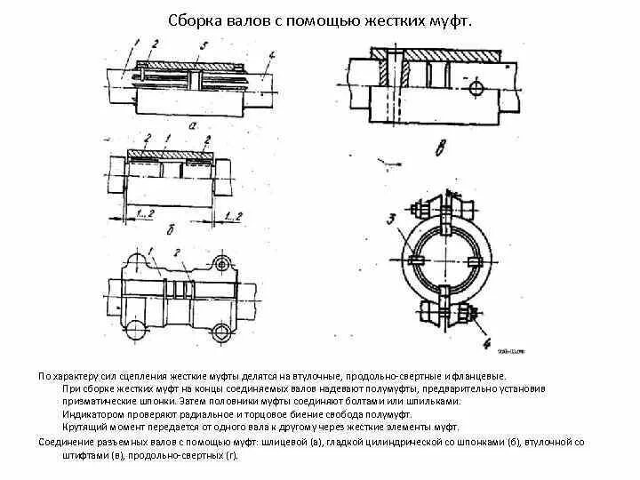 Порядок сборки муфт ПЕРМСКИЙ НАЦИОНАЛЬНЫЙ ИССЛЕДОВАТЕЛЬСКИЙ ПОЛИТЕХНИЧЕСКИЙ УНИВЕРСИТЕТ ОСНОВЫ СБОРК