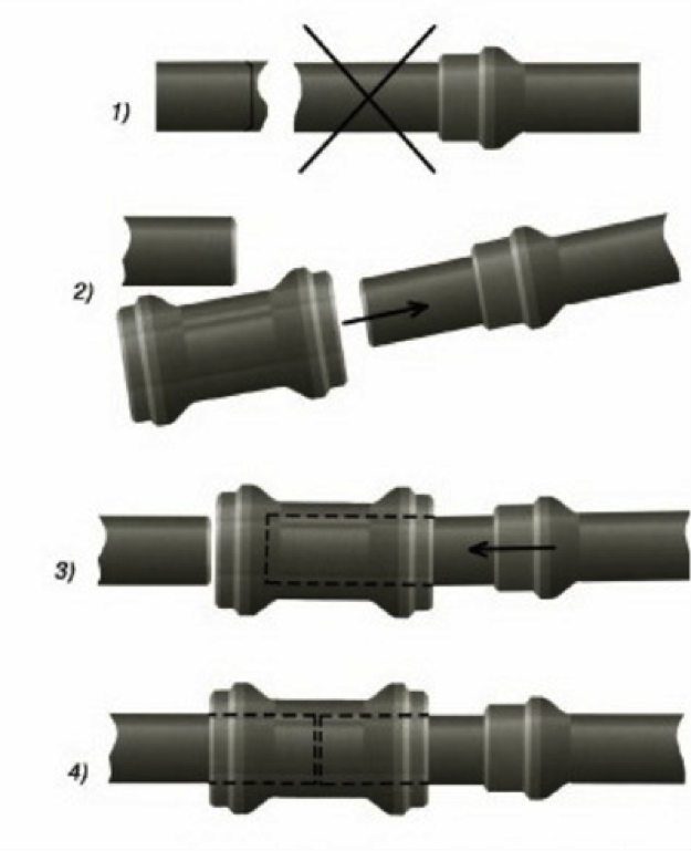 Порядок сборки муфт Соединение водопроводных труб муфтой