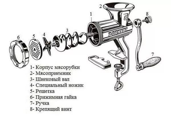 Порядок сборки мясорубки ИНТЕРЕСНОЕ В ПРЕССЕ. Мясорубка: чудо-машинке из чугуна по-прежнему всё по зубам 