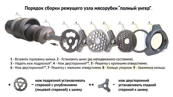 Порядок сборки мясорубки для крупного измельчения Мясорубка электрическая ТОРГМАШ купить дешево пищевое оборудование в Краснодаре 