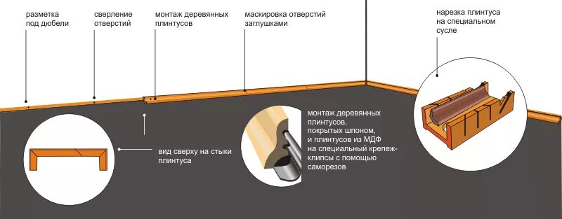 Порядок сборки напольного плинтуса Укладка деревянного плинтуса на паркет ламинат цена от 250 руб