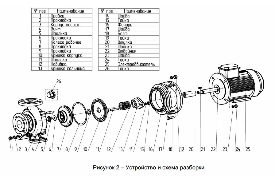 Порядок сборки насоса КМ 100-65-200а - Насосы для воды консольные моноблочные - Римос