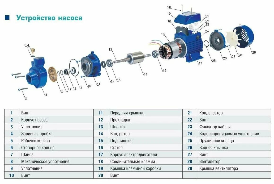 Порядок сборки насоса Электрический водяной насос AquamotoR ARQB 60-1, 370Вт, поверхностный, вихревой,