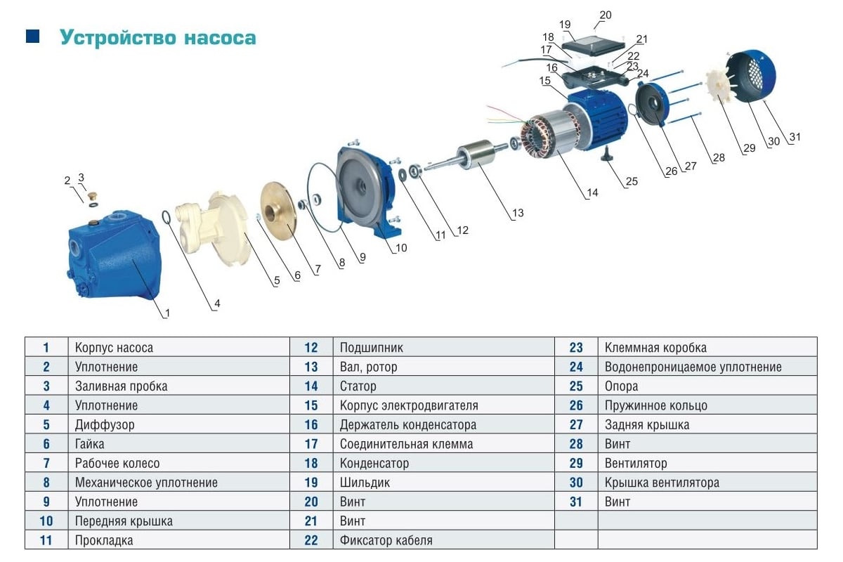 Порядок сборки насоса Центробежный насос AquamotoR ARJET 100 AR152007 - выгодная цена, отзывы, характе