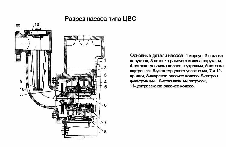 Порядок сборки насоса цвс 4 40 Насосы, агрегаты судовые НЦВ, 1НЦВ, 1ЭЦНУ, ЭПН, НЦКВ, НЦКГ, НЦ, ЭКН, ФС, продажа