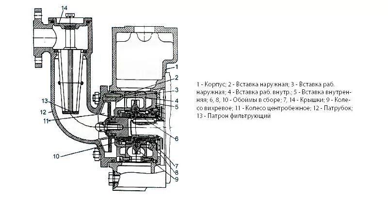 Порядок сборки насоса цвс 4 40 Насос цвс 4 40 чертеж