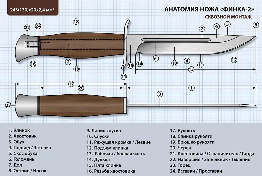 Порядок сборки ножей Компания "АиР". Блог оружейников Златоуста: Вашему клинку всё по клинку: вся под