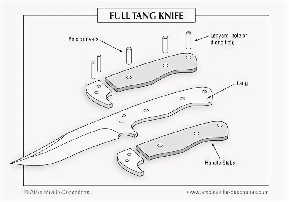 Порядок сборки ножей How to Make a Knife from an Old Saw Blade Knife making, Knife, Knife patterns