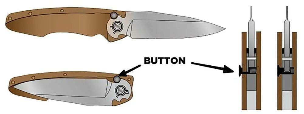 Порядок сборки ножей Knife Informer blade lock types folding pocket knives 6 Folding pocket knife, Po